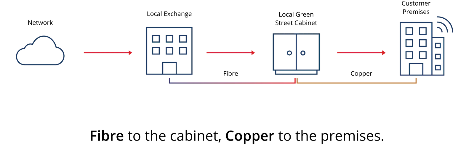 SOGEA diagram mobile